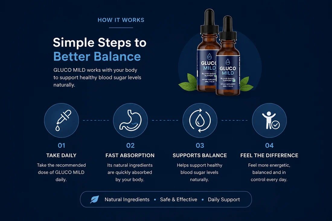 How GlucoMild works: take daily, fast absorption, supports balance, feel the difference